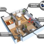 casa sobre proteção