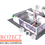 casa sobre proteção